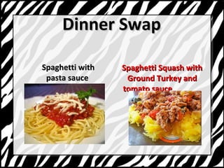 DDiinnnneerr SSwwaapp 
SSppaagghheettttii wwiitthh 
ppaassttaa ssaauuccee 
SSppaagghheettttii SSqquuaasshh wwiitthh 
GGrroouunndd TTuurrkkeeyy aanndd 
ttoommaattoo ssaauuccee 
 