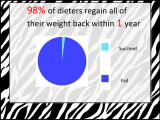 98% of dieters regain all of 
their weight back within 1 year 
Succeed 
Fail 
 
