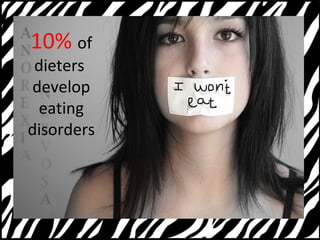 10% of 
dieters 
develop 
eating 
disorders 
 