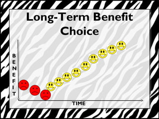 Long-Term Benefit 
Choice 
TIME 
BE 
NEFI 
T 
 