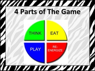 44 PPaarrttss ooff TThhee GGaammee 
THINK EAT 
PLAY RE-ENERGIZE 
 