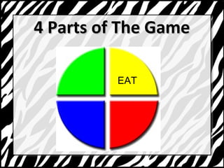 44 PPaarrttss ooff TThhee GGaammee 
EAT 
 