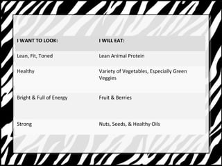 I WANT TO LOOK: I WILL EAT: 
Lean, Fit, Toned Lean Animal Protein 
Healthy Variety of Vegetables, Especially Green 
Veggies 
Bright & Full of Energy Fruit & Berries 
Strong Nuts, Seeds, & Healthy Oils 
 
