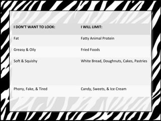 I DONT WANT TO LOOK: I WILL LIMIT: 
Fat Fatty Animal Protein 
Greasy & Oily Fried Foods 
Soft & Squishy White Bread, Doughnuts, Cakes, Pastries 
Phony, Fake, & Tired Candy, Sweets, & Ice Cream 
 