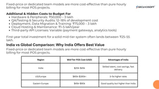 Comprehensive Guide to Custom POS Software Development Costs in India ...