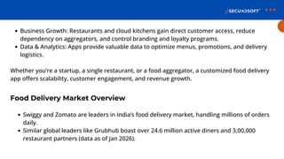 How Much Does It Cost to Build a Food Delivery App Like Swiggy or ...