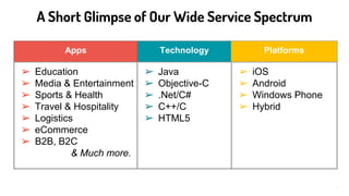 freegoogleslidestemplates.comFGST
Successful Mobile Apps
Augmenting customer base for Boston's
biggest restaurant & pub chain
Engineering India's best selling SUVs
app-aided infotainment system
THE LANSDOWNE Mahindra Scorpio - Blue Sense app
 