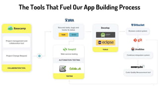 freegoogleslidestemplates.comFGST
A Short Glimpse of Our Wide Service Spectrum
➢ Education
➢ Media & Entertainment
➢ Sports & Health
➢ Travel & Hospitality
➢ Logistics
➢ eCommerce
➢ B2B, B2C & Much more.
➢ Java
➢ Objective-C
➢ .Net/C#
➢ C++/C
➢ HTML5
➢ iOS
➢ Android
➢ Windows Phone
➢ Hybrid
Apps Technology Platforms
 
