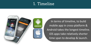 4
What Impacts The Cost of the Mobile App Development?
The key cost drivers that make up the cost of
Mobile App Development:
❖ Timeline
❖ Development Team
❖ Cost Increasing App Elements
❖ Post Production & Maintenance
 