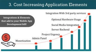 2. Development Team
Basic Advanced
Backend developer (optional)
1 UI/UX Designers
2-4 Per Platform
QA Engineer
Admin panel developer
(optional)
QA Engineer
1 UI/UX Designers
1-2 Developers
Backend developer (optional)
 