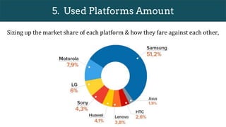 4. Post Release Maintenance
Mobile App Development doesn’t end with launch. Maintenance is what keeps it alive
Processes that falls under the ambit of post release maintenance:
Custom Icons & Illustrations
Custom Graphics & Maintenance
Device Permission & Variations
Orientations
Pull to Refresh
Triggered Animations
 