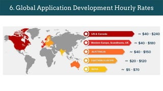 5. Used Platforms Amount
Sizing up the market share of each platform & how they fare against each other
 