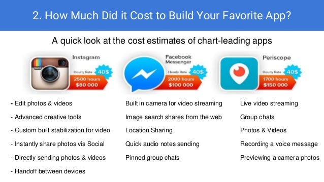 Image Result For How Much Does It Cost To Build A Greenhouse In India Image Result For How Much Does It Cost To Build A Greenhouse In India