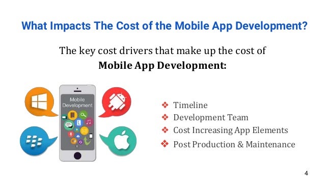 How Much Does It Cost To Build An Iphone App How Much Does It Cost To Build An Iphone App