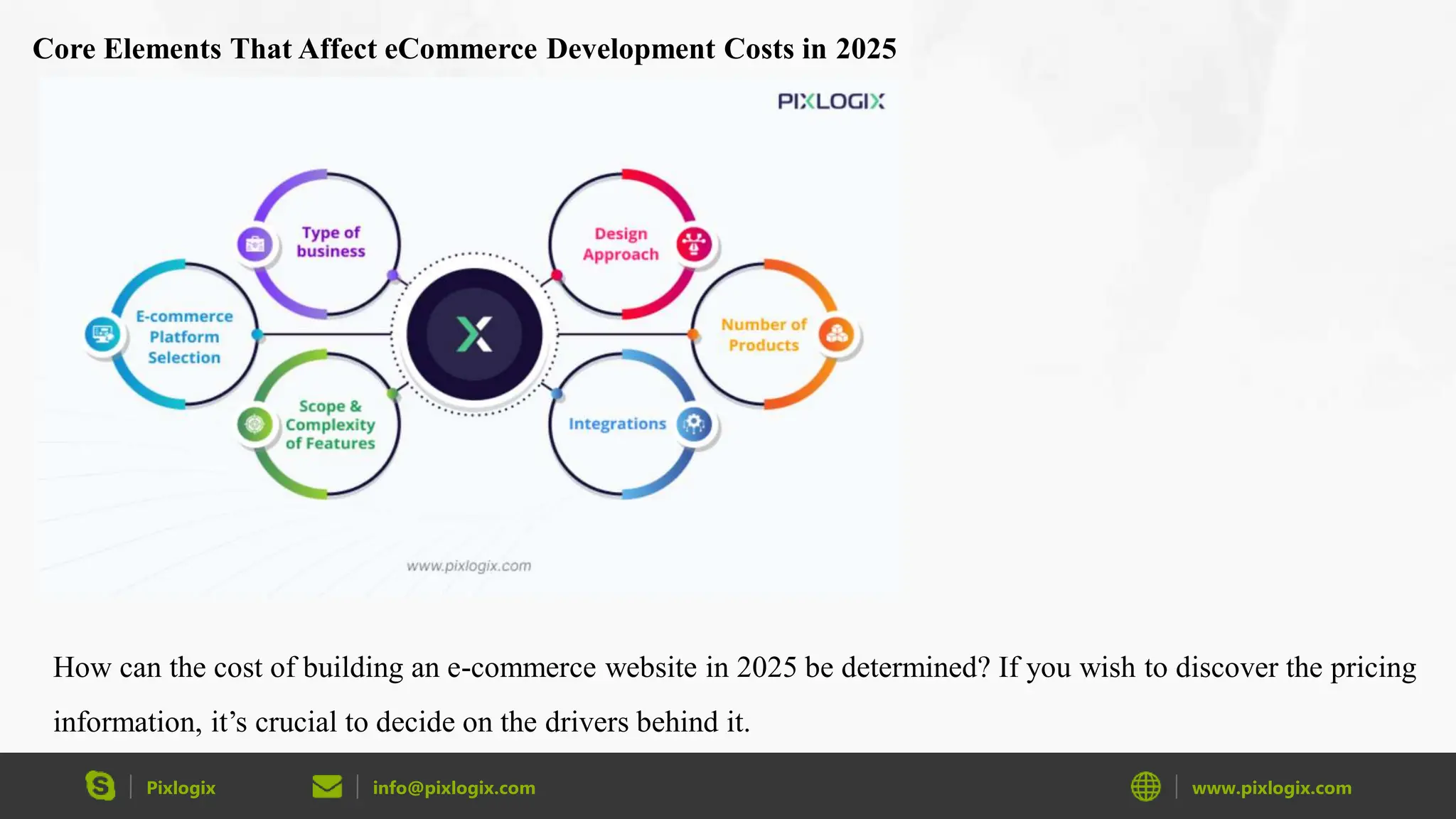Pixlogix info@pixlogix.com www.pixlogix.com
Core Elements That Affect eCommerce Development Costs in 2025
How can the cost of building an e-commerce website in 2025 be determined? If you wish to discover the pricing
information, it’s crucial to decide on the drivers behind it.
 