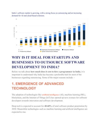 India’s software market is growing, with a strong focus on outsourcing and an increasing
demand for AI and cloud-based solutions.
WHY IS IT IDEAL FOR STARTUPS AND
BUSINESSES TO OUTSOURCE SOFTWARE
DEVELOPMENT TO INDIA?
Before we talk about how much does it cost to hire a programmer in India, it is
important to understand why India has become a preferable hub for most of the
businesses regarding outsourcing. Some of the major reasons include: –
1. EMERGENCE OF ADVANCED
TECHNOLOGY
The adoption of technologies like artificial intelligence (AI), machine learning (ML),
blockchain, and the Internet of Things (IoT) has opened up new avenues for software
developers towards innovation and software development.
Deep tech is expected to account for 40-60% of total software product penetration by
2030. Meanwhile technologies such as machine learning and artificial intelligence are
expected to rise.
 