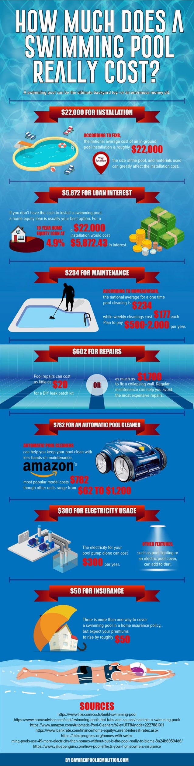How Much Does Owning A Swimming Pool Really Cost