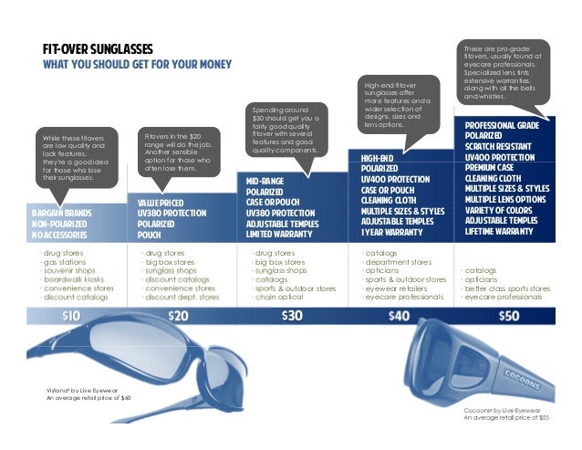 how much do sunglasses cost