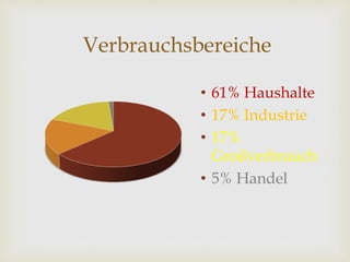 Verbrauchsbereiche
• 61% Haushalte
• 17% Industrie
• 17%
Großverbrauch
• 5% Handel
 