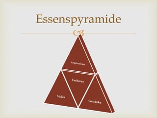 
Essenspyramide
 