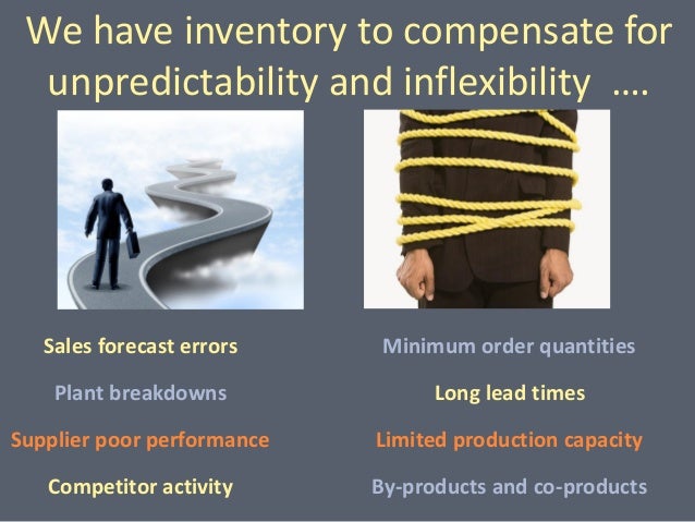 Disadvantages of holding too much inventory