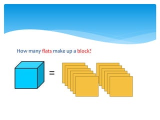 How many flats make up a block?
=
 
