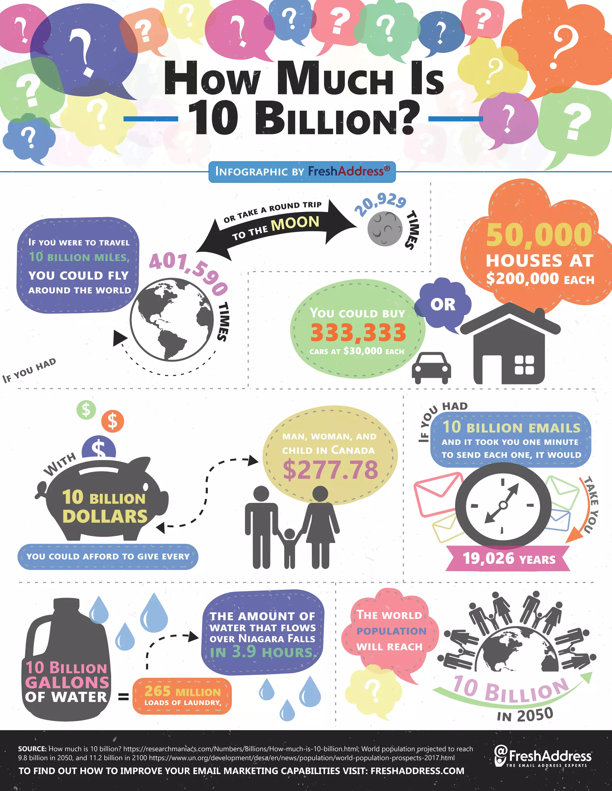How Much Is 10 Billion PDF how-much-is-10-billion-pdf