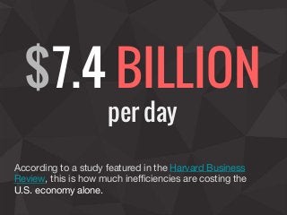 $7.4 BILLION
per day
According to a study featured in the Harvard Business
Review, this is how much inefficiencies are cos...