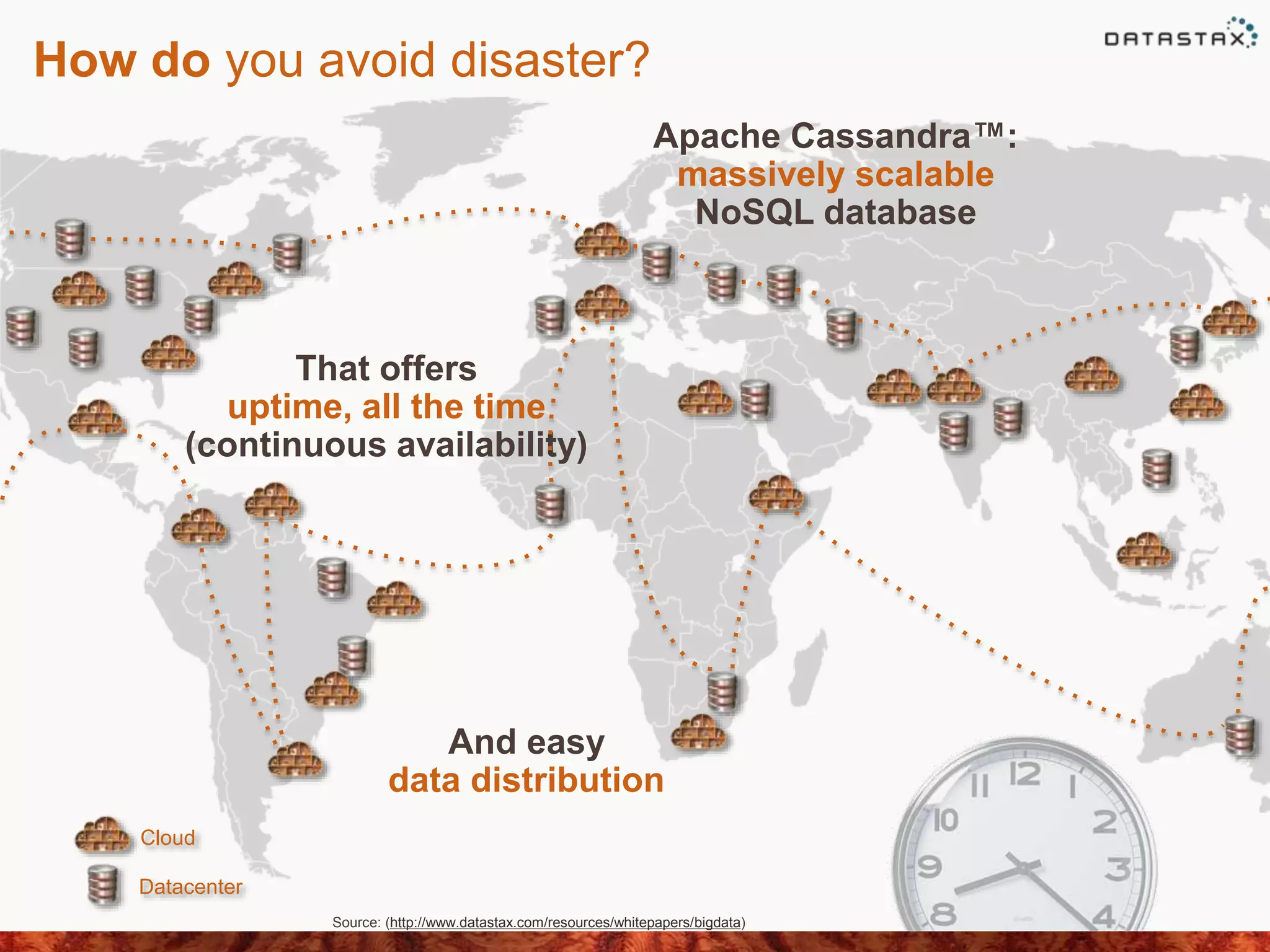 How do you avoid disaster?
Datacenter
Cloud
Apache Cassandra™:
massively scalable
NoSQL database
Source: (http://www.datastax.com/resources/whitepapers/bigdata)
And easy
data distribution
That offers
uptime, all the time
(continuous availability)
 