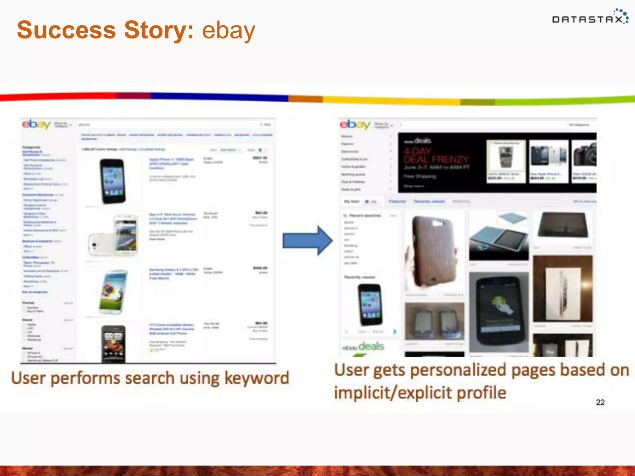 Success Story: ebay
 