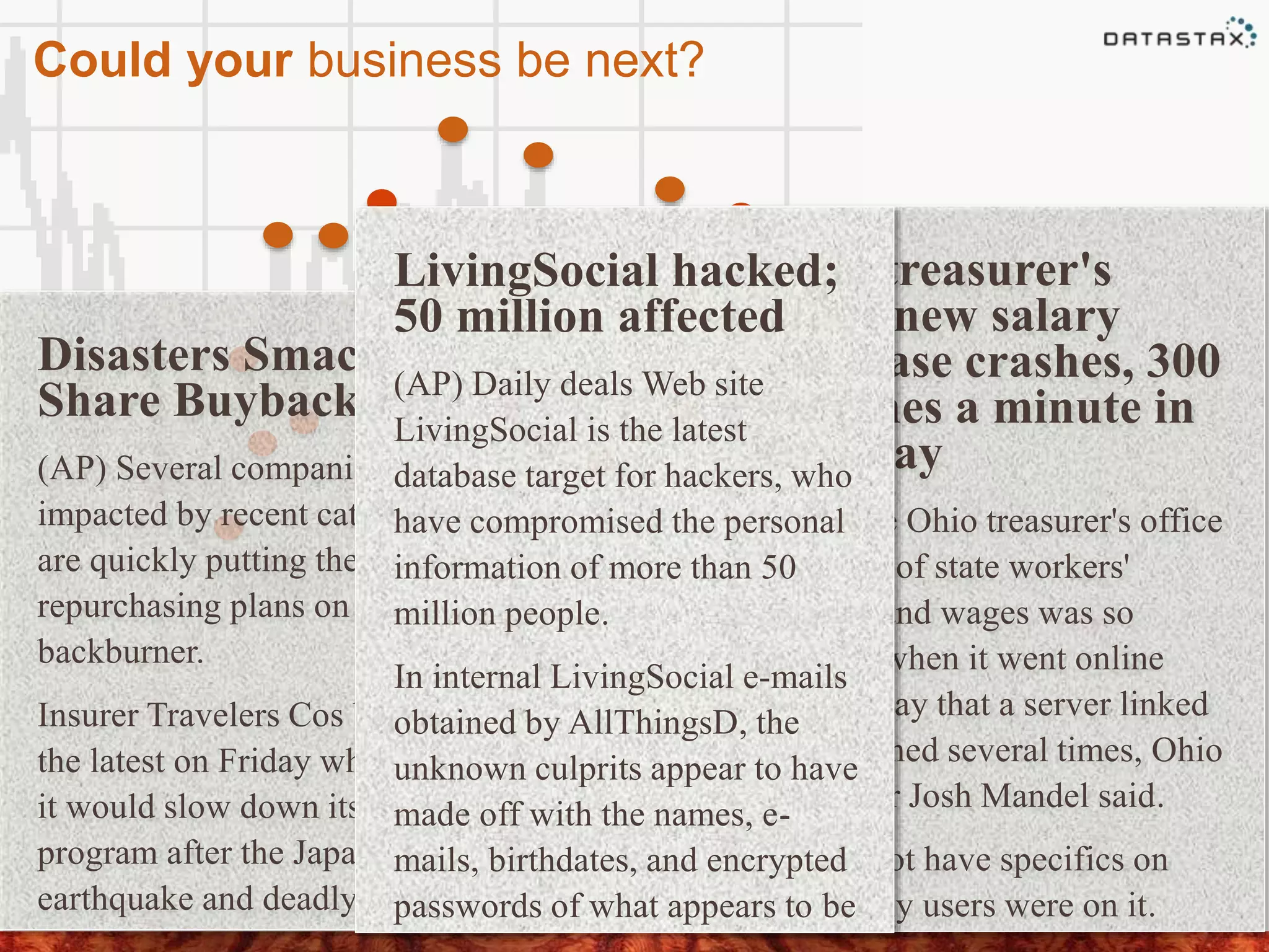 2012201120102009
Could your business be next?
Disasters Smack
Share Buyback Plan
(AP) Several companies
impacted by recent catastrophes
are quickly putting their share
repurchasing plans on the
backburner.
Insurer Travelers Cos became
the latest on Friday when it said
it would slow down its buyback
program after the Japanese
earthquake and deadly tornado
Ohio treasurer's
office new salary
database crashes, 300
searches a minute in
first day
(AP) The Ohio treasurer's office
database of state workers'
salaries and wages was so
popular when it went online
Wednesday that a server linked
to it crashed several times, Ohio
Treasurer Josh Mandel said.
He did not have specifics on
how many users were on it.
LivingSocial hacked;
50 million affected
(AP) Daily deals Web site
LivingSocial is the latest
database target for hackers, who
have compromised the personal
information of more than 50
million people.
In internal LivingSocial e-mails
obtained by AllThingsD, the
unknown culprits appear to have
made off with the names, e-
mails, birthdates, and encrypted
passwords of what appears to be
 