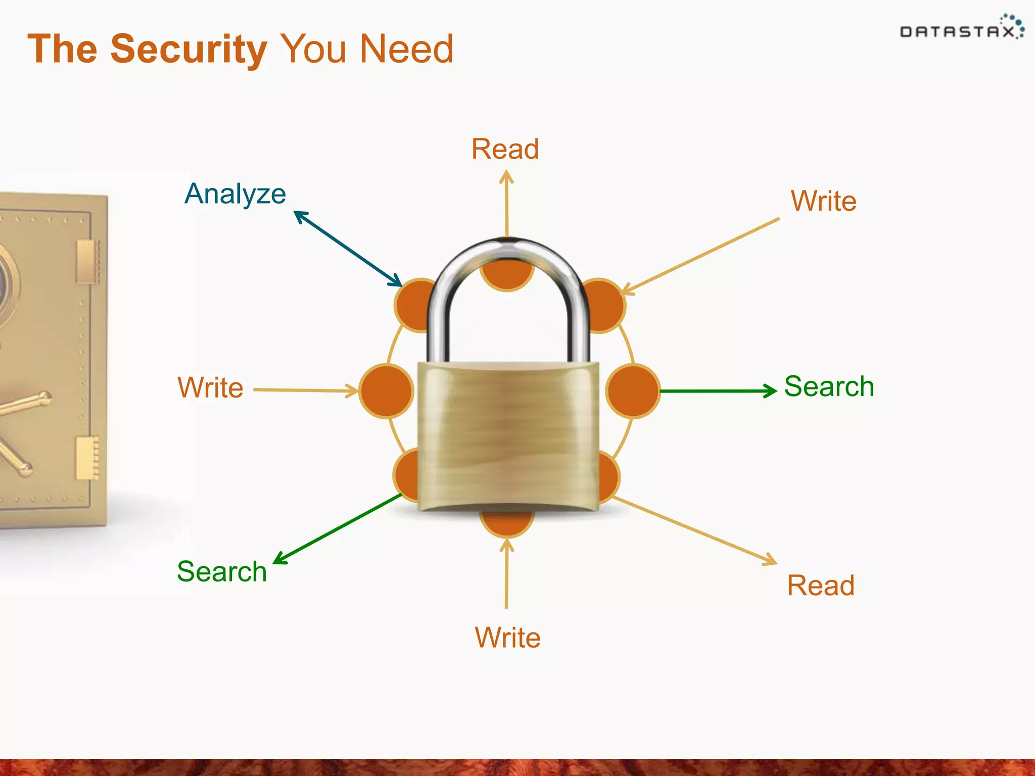 The Security You Need
Write
Read
Write
Write
Read
Analyze
Search
Search
 