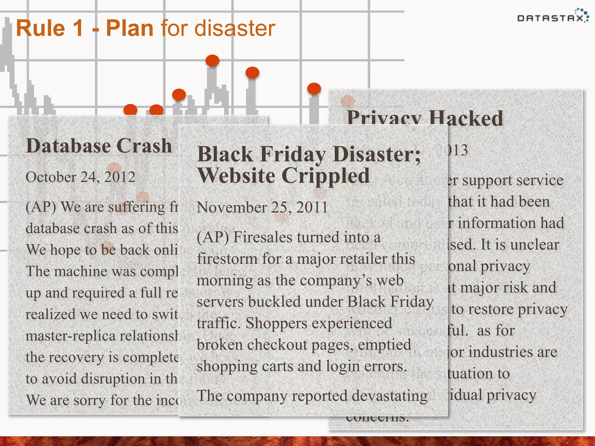 2012201120102009
Rule 1 - Plan for disaster
Database Crash
October 24, 2012
(AP) We are suffering from a
database crash as of this morning.
We hope to be back online soon.
The machine was completely hung
up and required a full re-boot. We
realized we need to switch the
master-replica relationship. Once
the recovery is complete, we hope
to avoid disruption in the future.
We are sorry for the inconvenience.
Privacy Hacked
February 21, 2013
(AP) A customer support service
revealed today that it had been
hacked and user information had
been compromised. It is unclear
how much personal privacy
information is at major risk and
whether efforts to restore privacy
will be successful. as for
Officials in major industries are
watching the situation to
safeguard individual privacy
concerns.
Black Friday Disaster;
Website Crippled
November 25, 2011
(AP) Firesales turned into a
firestorm for a major retailer this
morning as the company’s web
servers buckled under Black Friday
traffic. Shoppers experienced
broken checkout pages, emptied
shopping carts and login errors.
The company reported devastating
 
