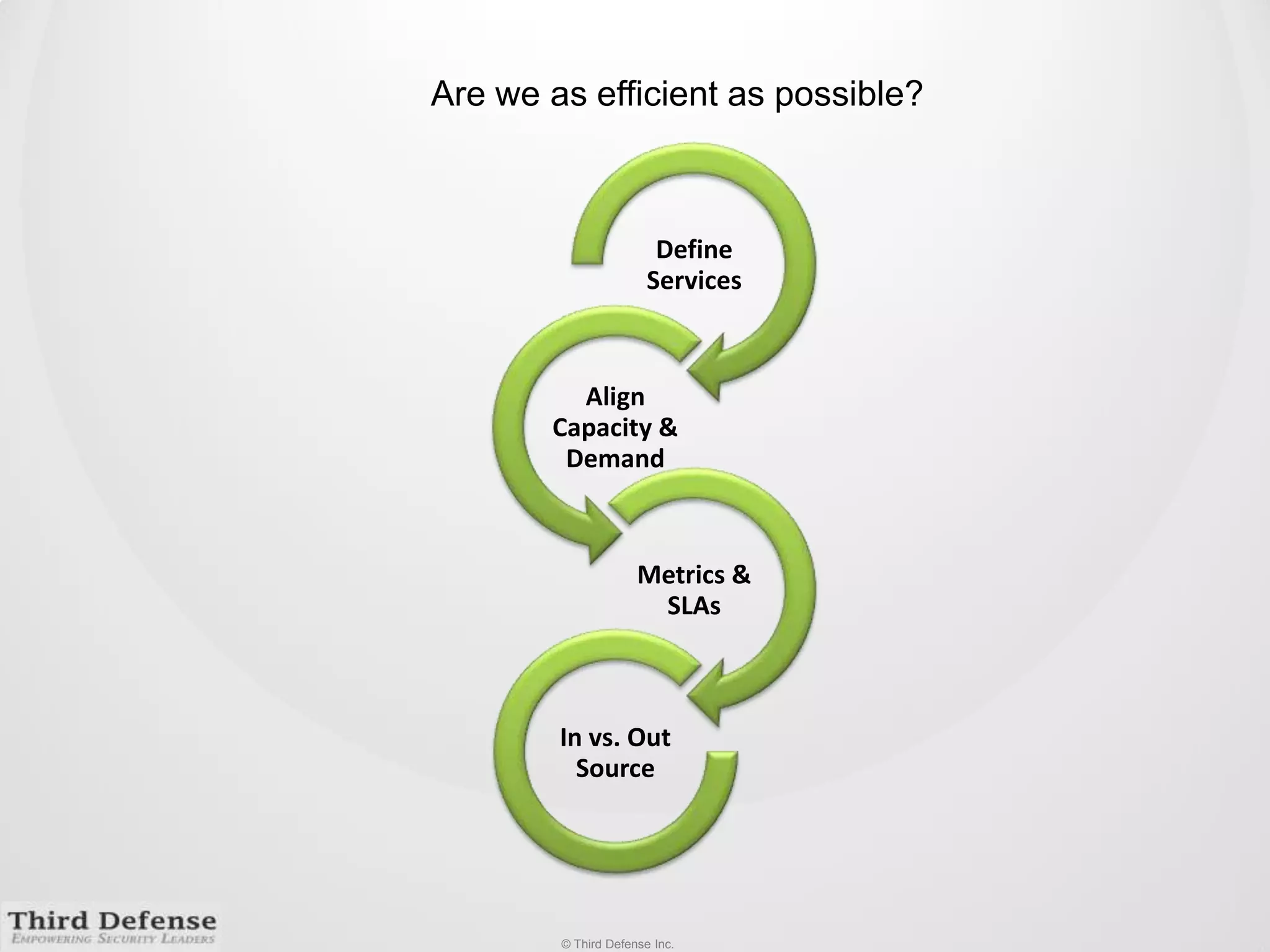 Are we as efficient as possible?