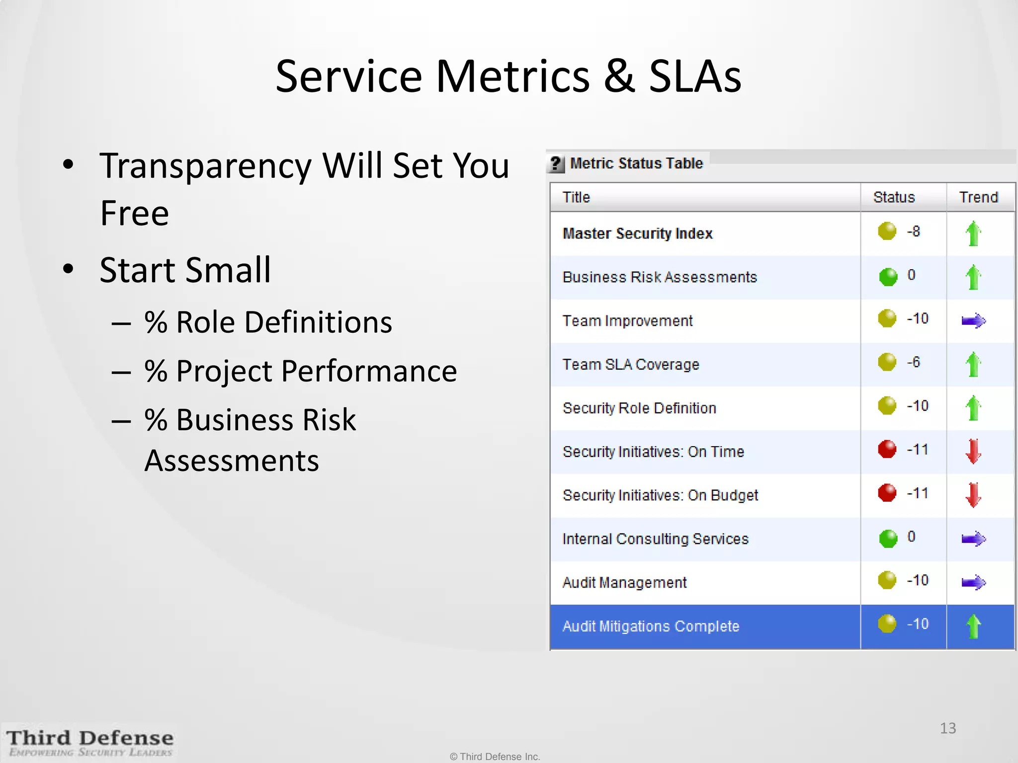 Service Metrics & SLAsTransparency Will Set You FreeStart Small% Role Definitions% Project Performance% Business Risk Assessments13