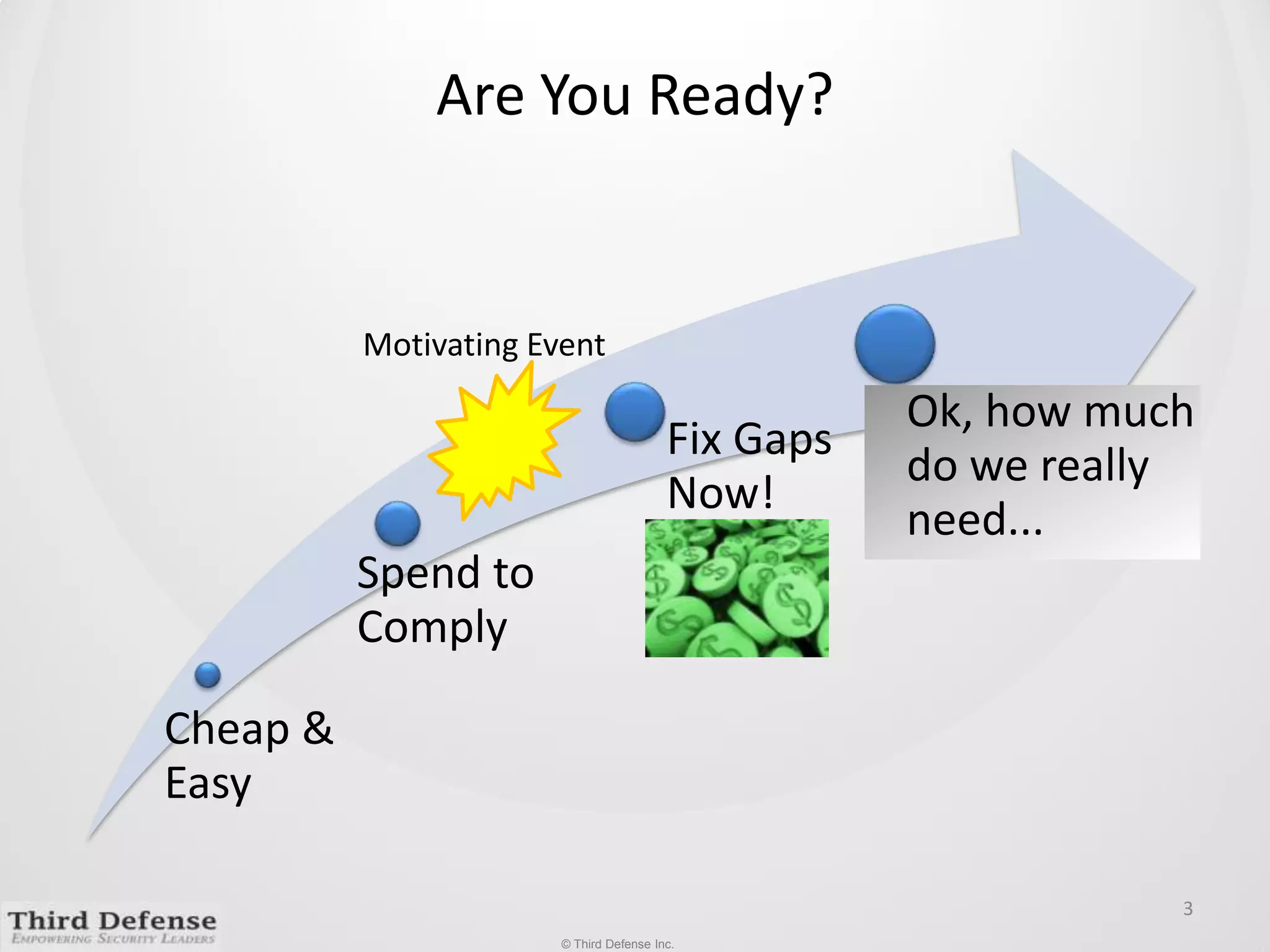 Are You Ready?3Motivating Event