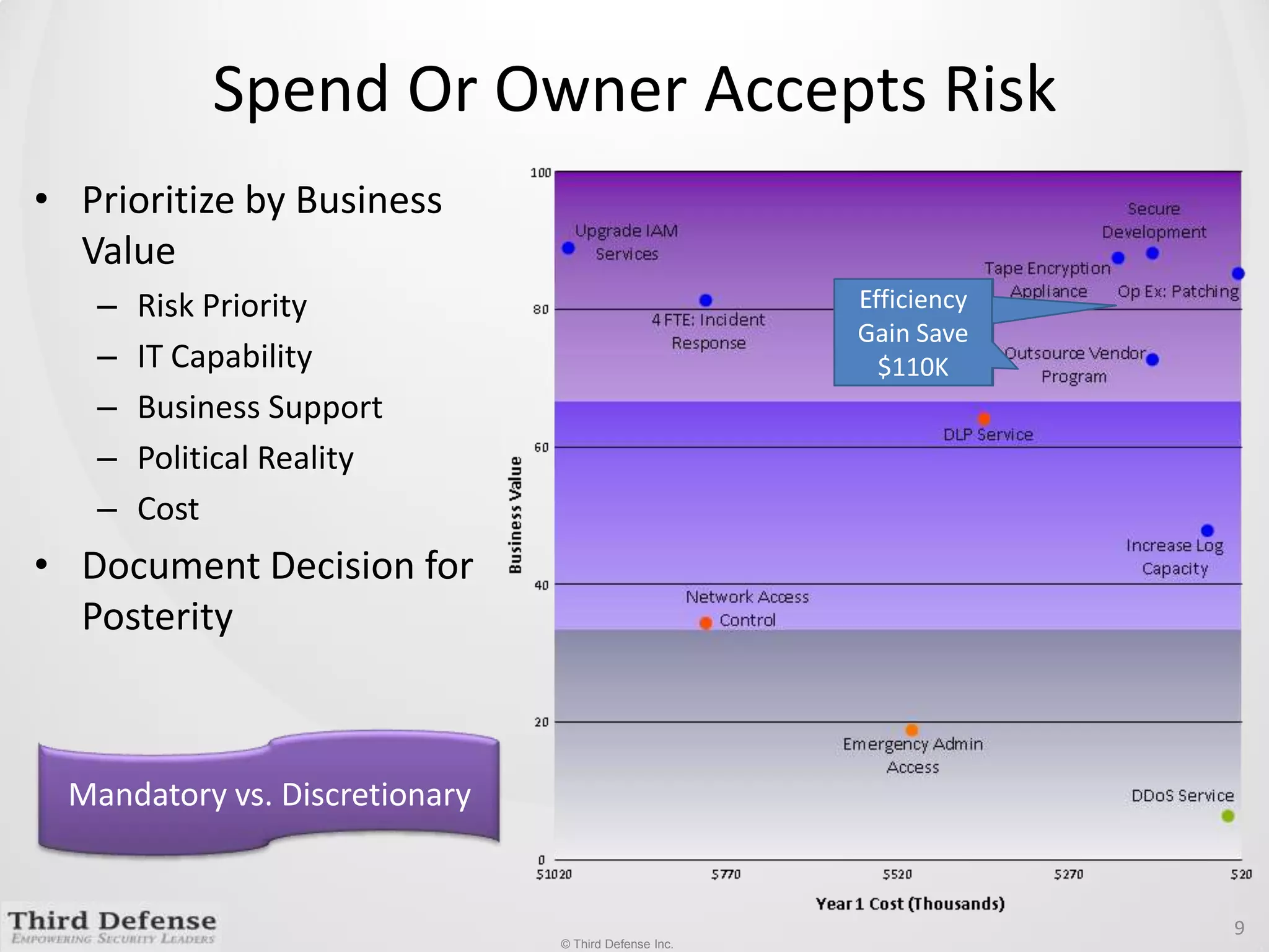 Spend Or Owner Accepts RiskPrioritize by Business ValueRisk PriorityIT CapabilityBusiness SupportPolitical RealityCostDocument Decision for PosterityEfficiency Gain Save $110K Mandatory vs. Discretionary9