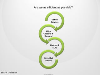 Are we as efficient as possible?