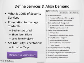 Define Services & Align DemandWhat is 100% of Security ServicesFoundation to manage TradeoffsBusiness As UsualShort Term EffortsLong Term ProjectsSet Maturity ExpectationsActual vs. Target12Mandatory vs. Discretionary