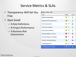 Service Metrics & SLAsTransparency Will Set You FreeStart Small% Role Definitions% Project Performance% Business Risk Assessments13
