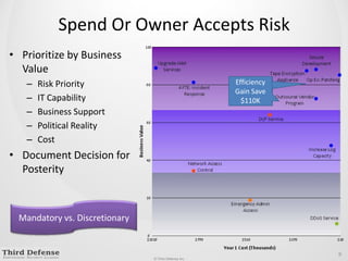Spend Or Owner Accepts RiskPrioritize by Business ValueRisk PriorityIT CapabilityBusiness SupportPolitical RealityCostDocument Decision for PosterityEfficiency Gain Save $110K Mandatory vs. Discretionary9