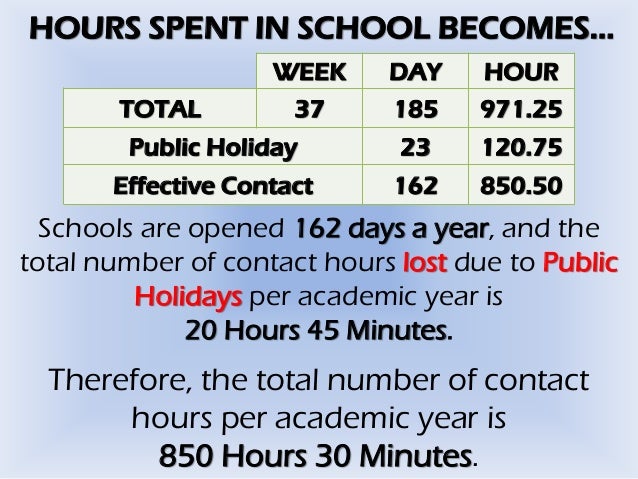 How much time does nigerian student spend in school