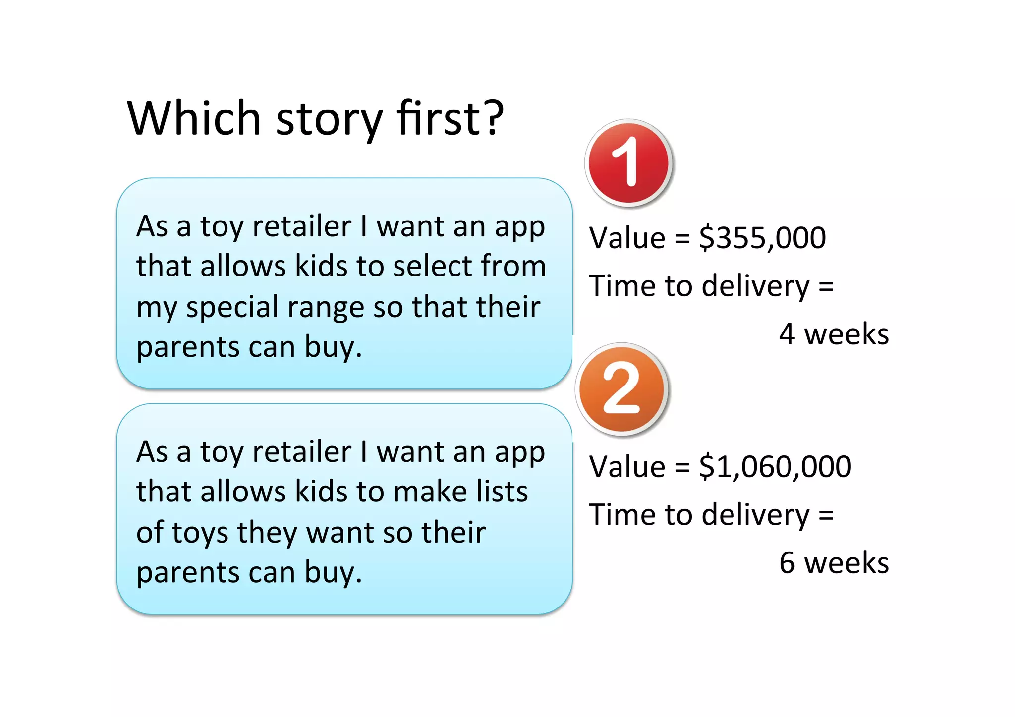 Which	story	ﬁrst?	
Value	=	$355,000	
Time	to	delivery	=	
4	weeks		
Value	=	$1,060,000	
Time	to	delivery	=		
6	weeks	
As	a	toy	retailer	I	want	an	app	
that	allows	kids	to	select	from	
my	special	range	so	that	their	
parents	can	buy.	
As	a	toy	retailer	I	want	an	app	
that	allows	kids	to	make	lists	
of	toys	they	want	so	their	
parents	can	buy.	
 