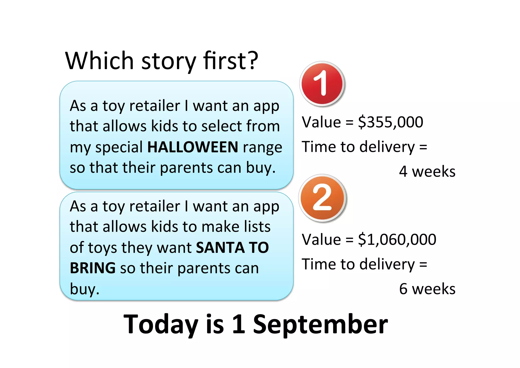 Which	story	ﬁrst?	
Value	=	$355,000	
Time	to	delivery	=	
4	weeks		
Value	=	$1,060,000	
Time	to	delivery	=		
6	weeks	
As	a	toy	retailer	I	want	an	app	
that	allows	kids	to	select	from	
my	special	HALLOWEEN	range	
so	that	their	parents	can	buy.	
As	a	toy	retailer	I	want	an	app	
that	allows	kids	to	make	lists	
of	toys	they	want	SANTA	TO	
BRING	so	their	parents	can	
buy.	
Today	is	1	September	
 