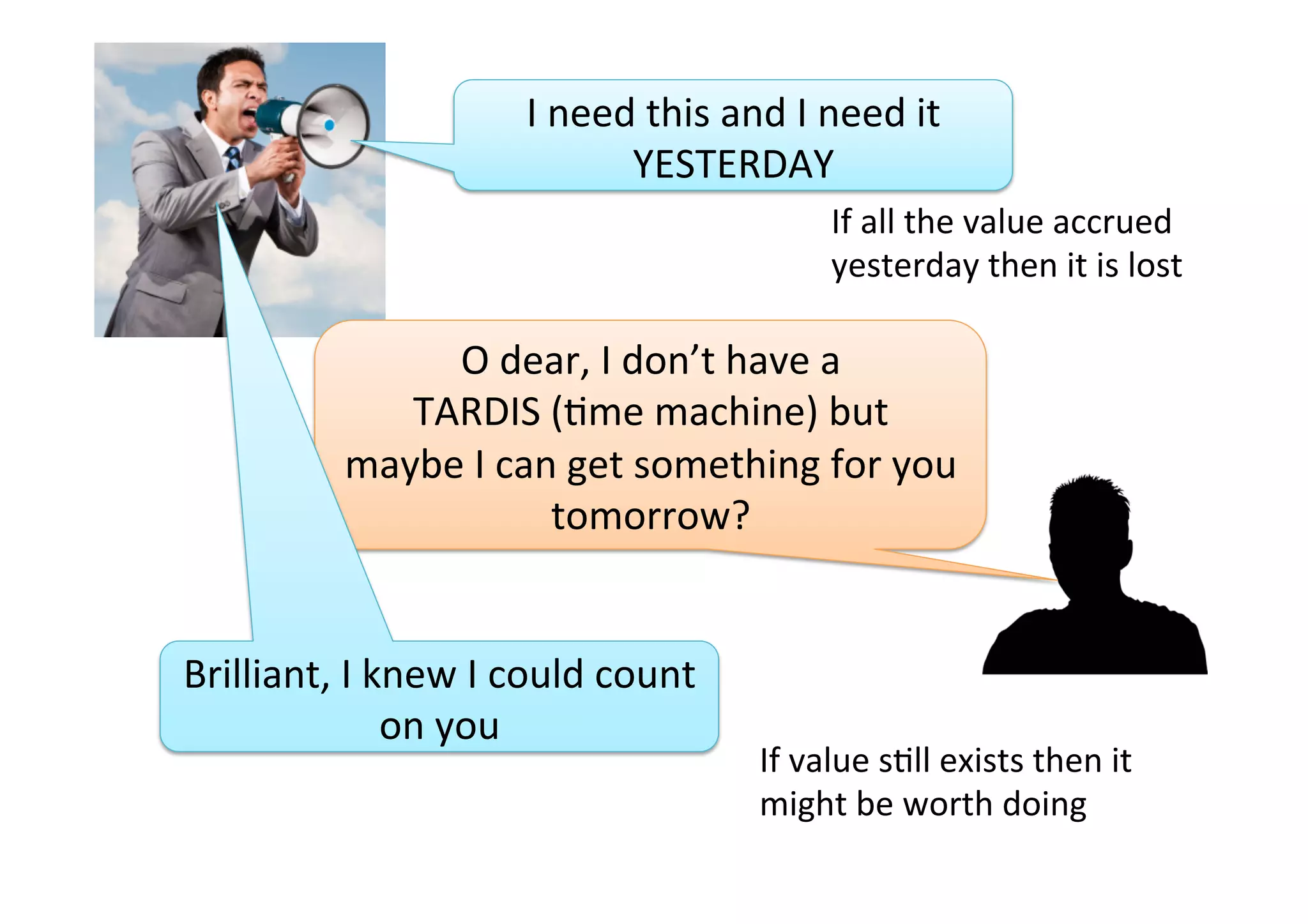 I	need	this	and	I	need	it	
YESTERDAY	
O	dear,	I	don’t	have	a		
TARDIS	(Sme	machine)	but		
maybe	I	can	get	something	for	you	
tomorrow?	
Brilliant,	I	knew	I	could	count	
on	you	
If	all	the	value	accrued	
yesterday	then	it	is	lost	
If	value	sSll	exists	then	it	
might	be	worth	doing	
 
