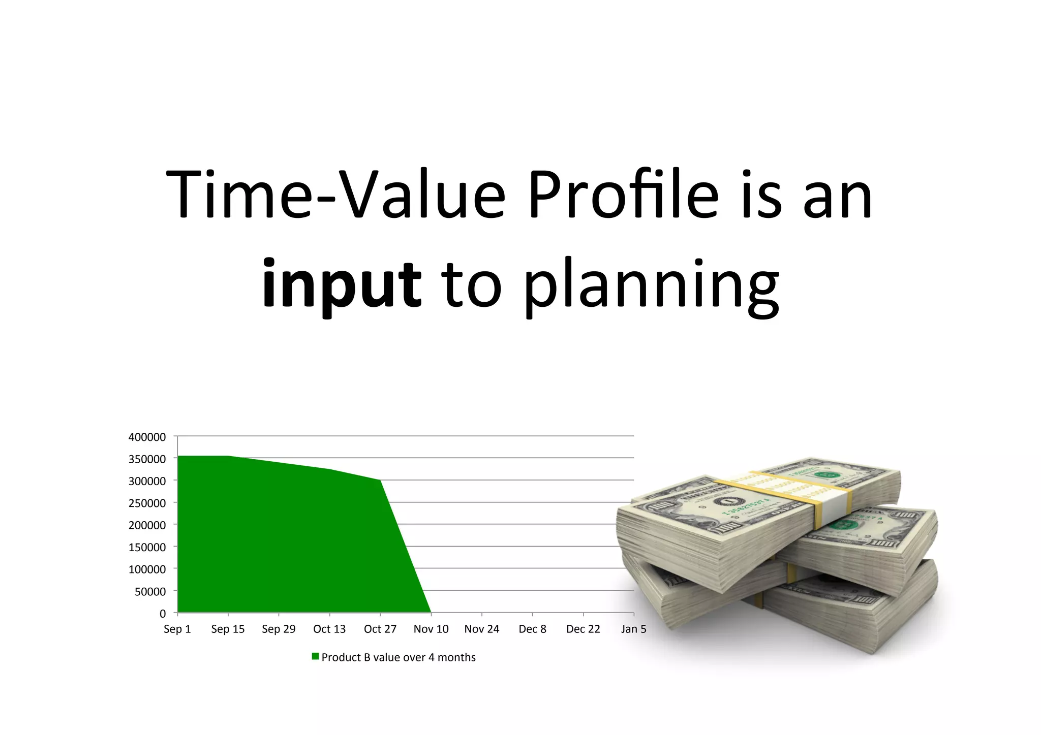 Time-Value	Proﬁle	is	an	
input	to	planning	
0	
50000	
100000	
150000	
200000	
250000	
300000	
350000	
400000	
Sep	1	 Sep	15	 Sep	29	 Oct	13	 Oct	27	 Nov	10	 Nov	24	 Dec	8	 Dec	22	 Jan	5	
Product	B	value	over	4	months	
 