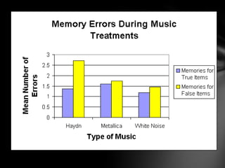 How music affects mood & helps stress