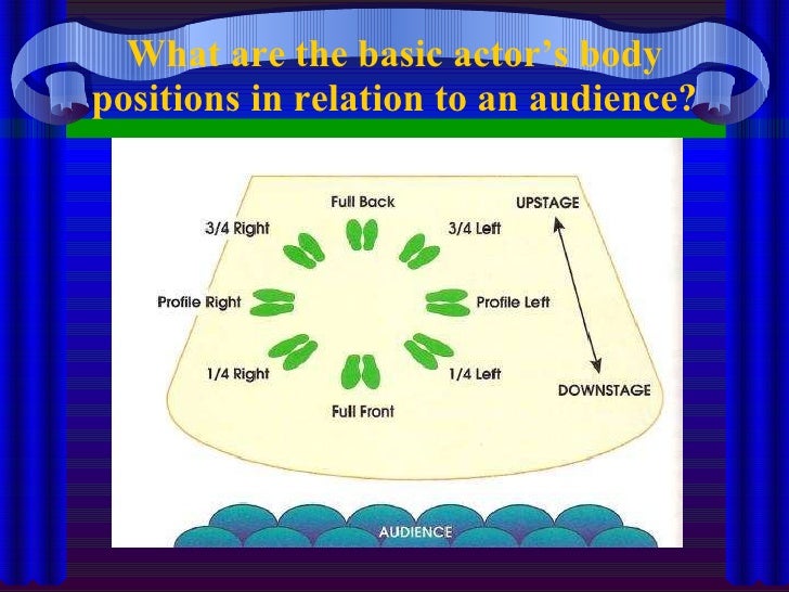 How must we take the stage?