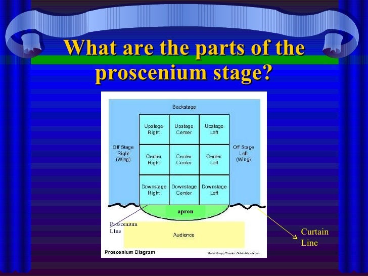 How must we take the stage?