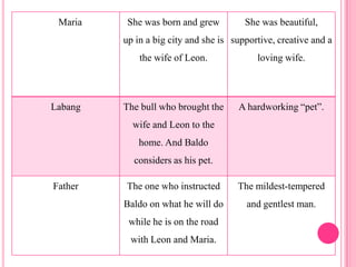 How my brother leon brought home a wife PPTX